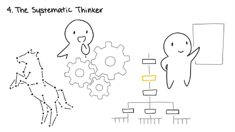 创造性思想者的五种类型.jpg