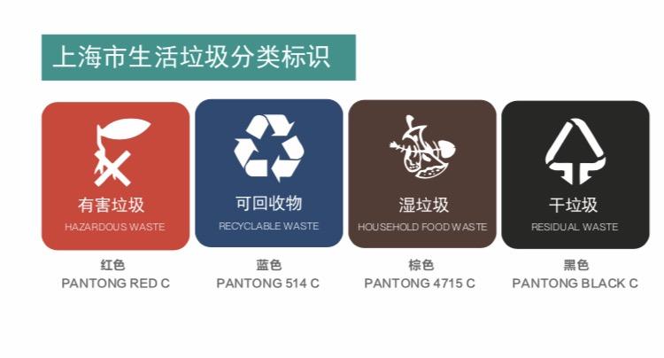Shanghai will implement the strictest garbage classification measures in history.jpg