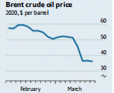 一周要闻 石油价格暴跌 英国央行下调利率 航空业遭遇重创.png