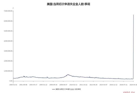 失业金人数_富力金港城 人数_大学生失业在家人数