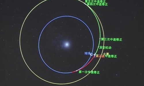 The second orbit correction of "Tianwen-1".jpg
