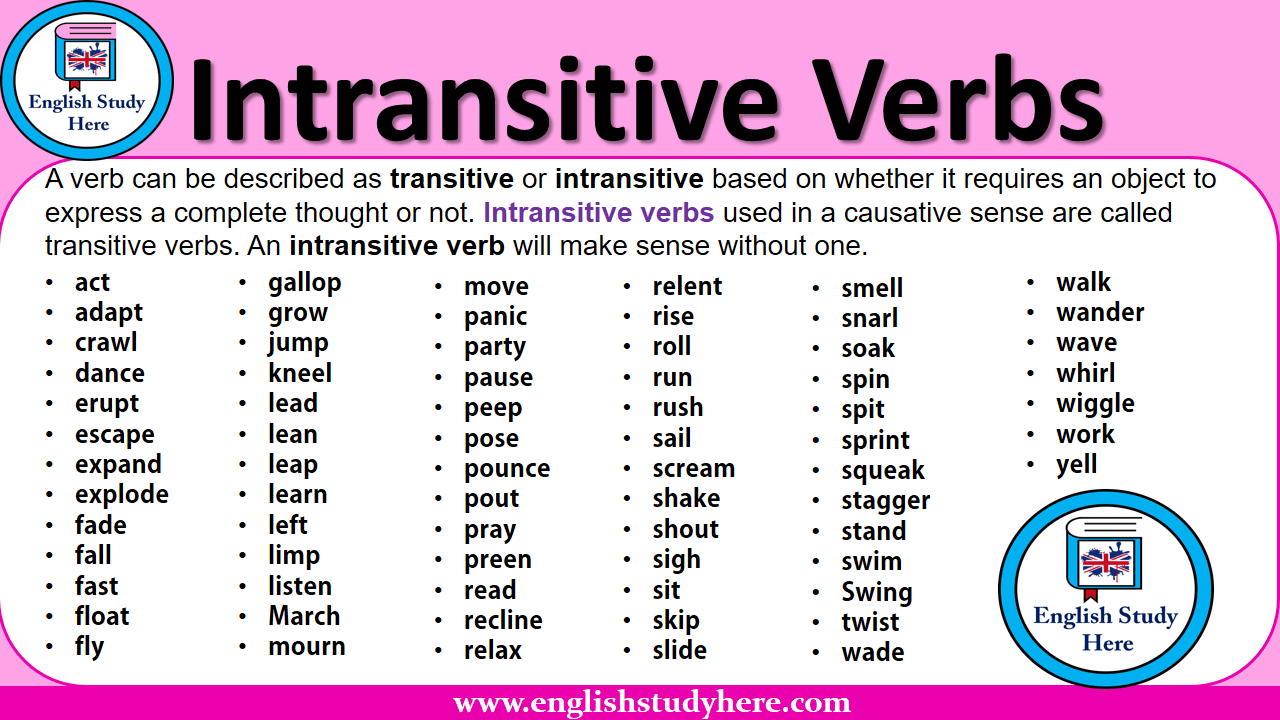 Intransitive-Verbs.png